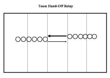 team-handoff